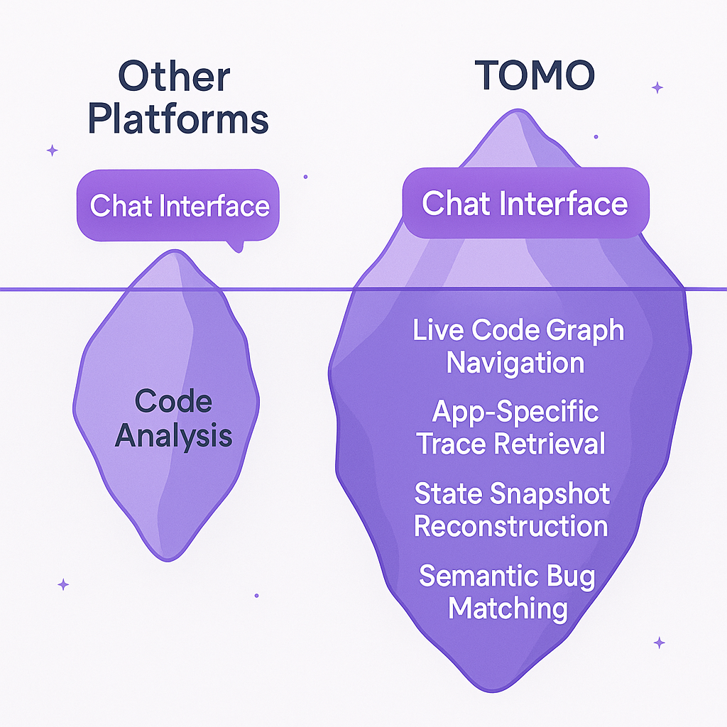 Tomo Superiority Iceberg